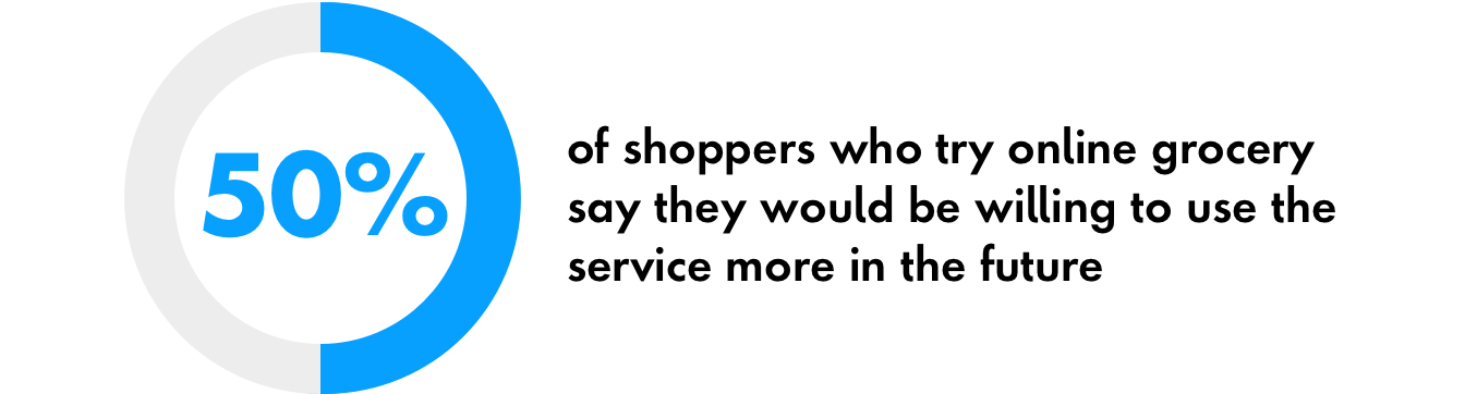 Graphic 50 percent of shoppers 