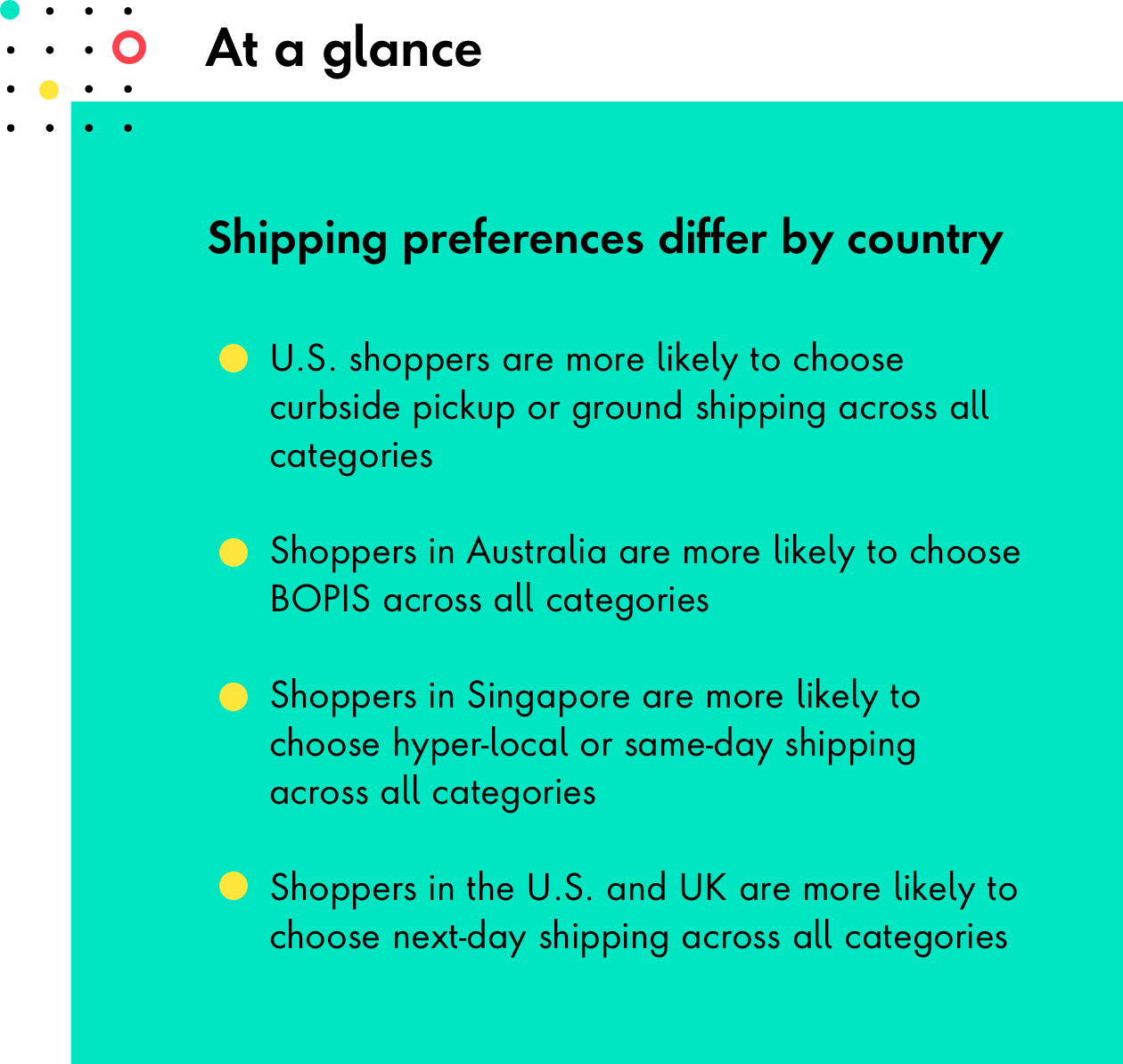 Shipping preferences differ by country
