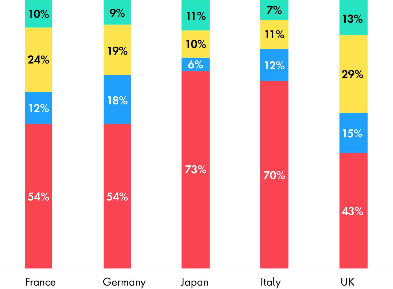 Sales Chart Transportation 2