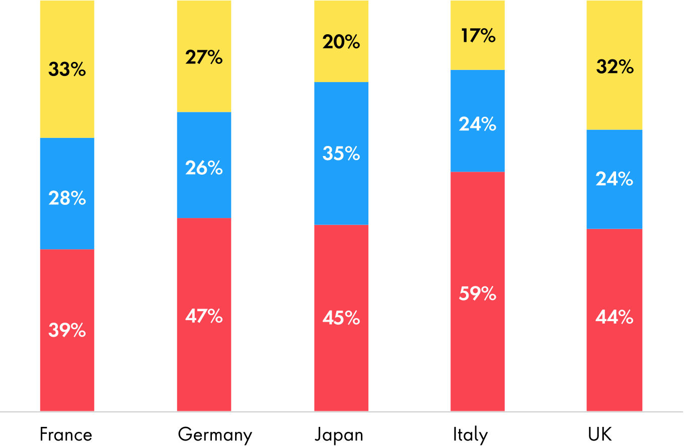 Subscription Chart Transportation 2