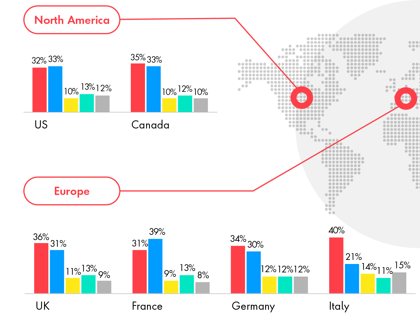 World Chart Transportation 1