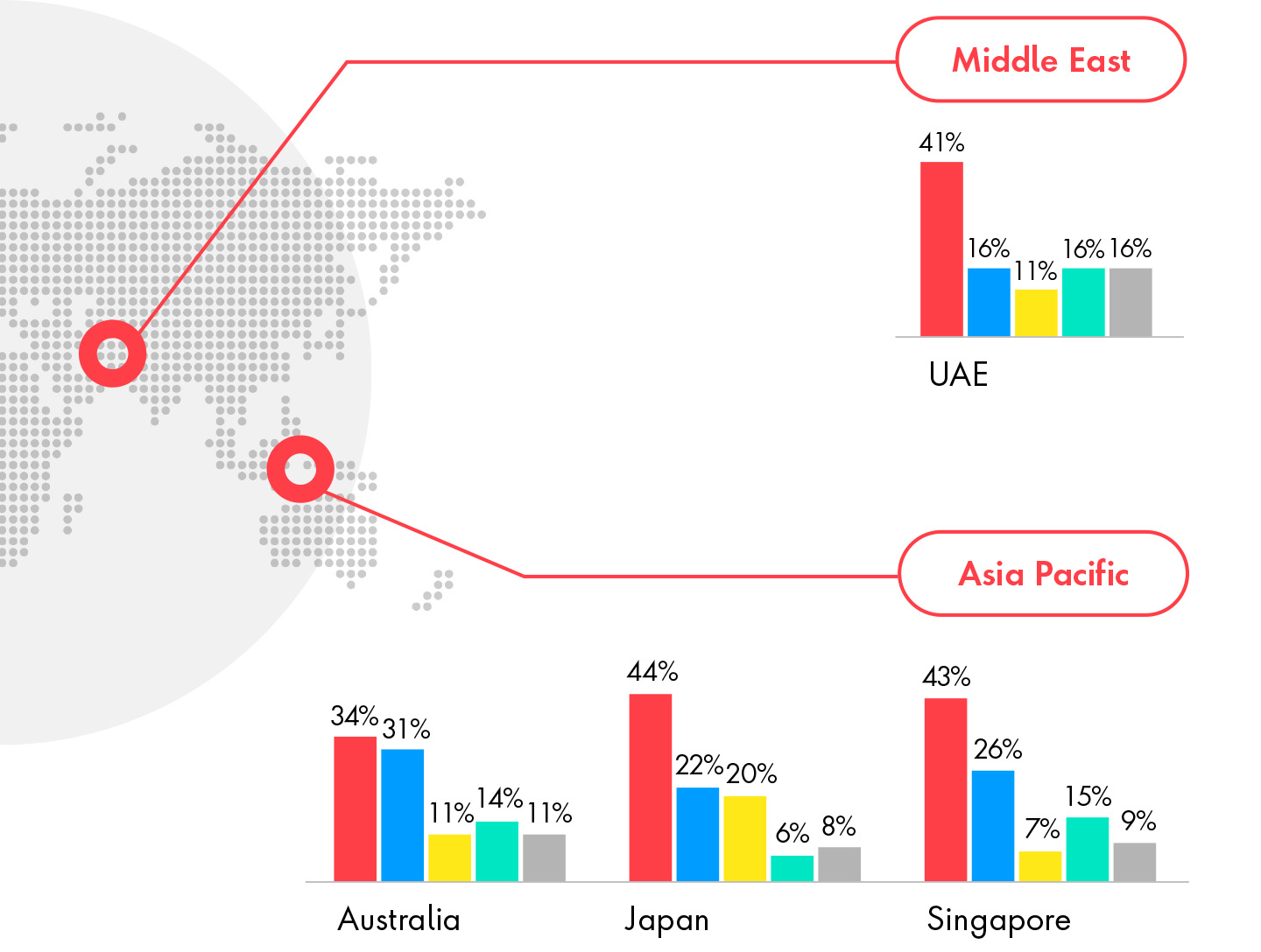 World Chart Transportation 2