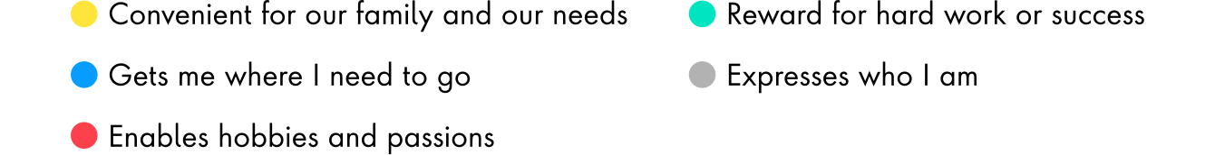 World Chart Transportation-Legend